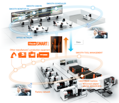 CCMT2022展會看點一 數字化、網絡化制造技術加速融合，網絡技術服務成關鍵引擎